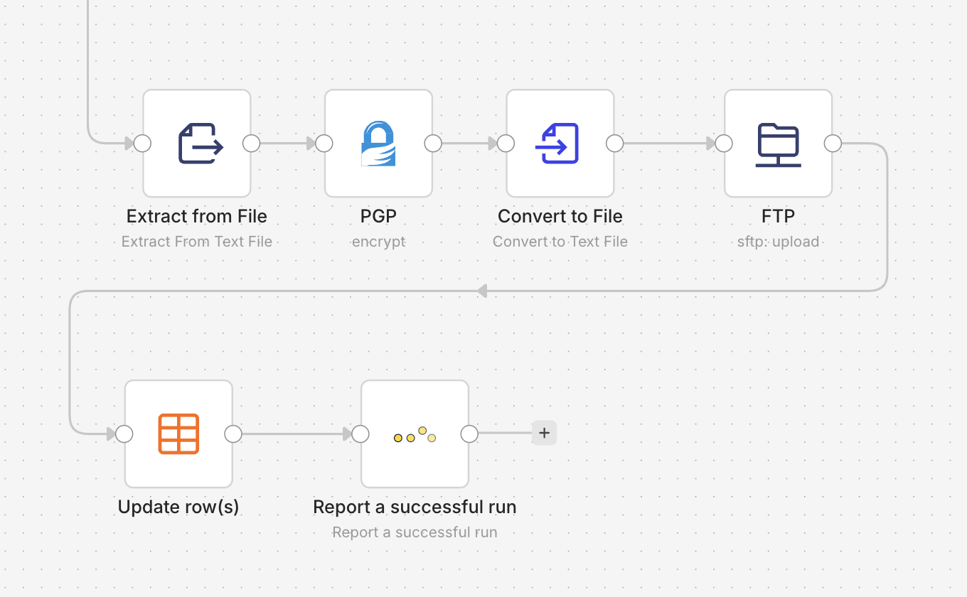 A watchflow Report a successful run node added at the end of an n8n workflow